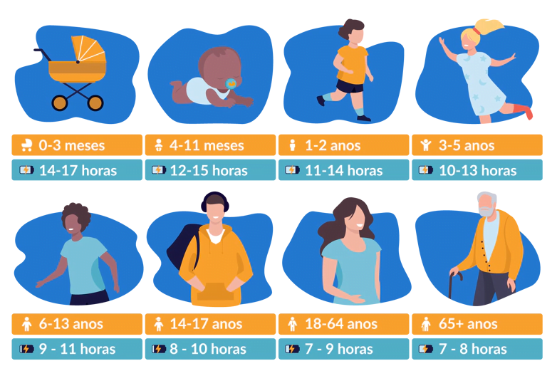 SONO4-CICLOS A Importância do Sono